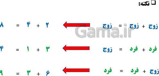 پاورپوینت فصل 1 ریاضی ششم دبستان | عدد و الگوهای عددی- پیش نمایش