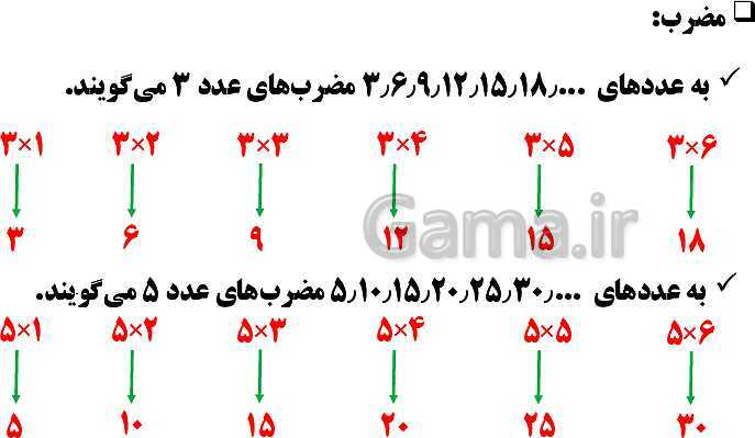 پاورپوینت فصل 1 ریاضی ششم دبستان | عدد و الگوهای عددی- پیش نمایش