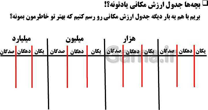 پاورپوینت فصل 1 ریاضی ششم دبستان | عدد و الگوهای عددی- پیش نمایش