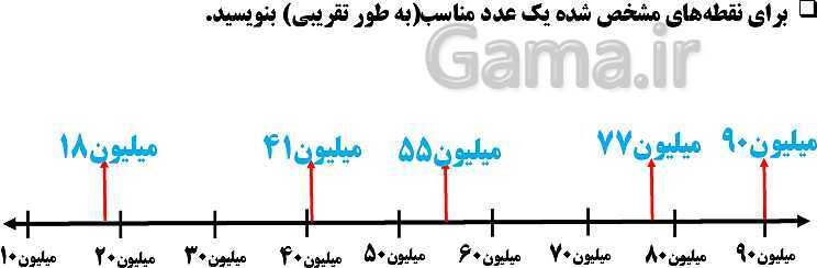 پاورپوینت فصل 1 ریاضی ششم دبستان | عدد و الگوهای عددی- پیش نمایش