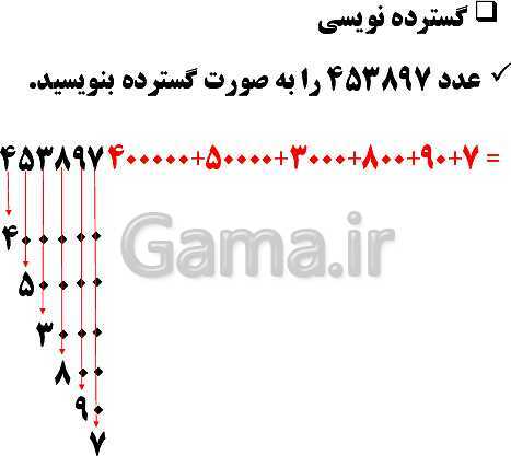 پاورپوینت فصل 1 ریاضی ششم دبستان | عدد و الگوهای عددی- پیش نمایش