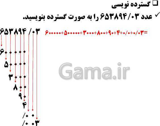 پاورپوینت فصل 1 ریاضی ششم دبستان | عدد و الگوهای عددی- پیش نمایش