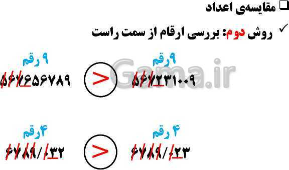 پاورپوینت فصل 1 ریاضی ششم دبستان | عدد و الگوهای عددی- پیش نمایش