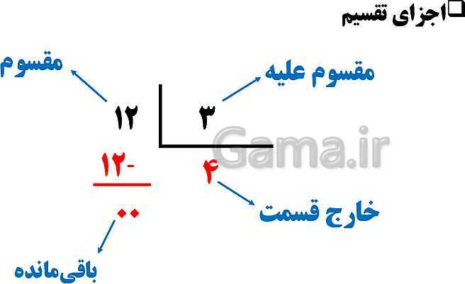 پاورپوینت فصل 1 ریاضی ششم دبستان | عدد و الگوهای عددی- پیش نمایش