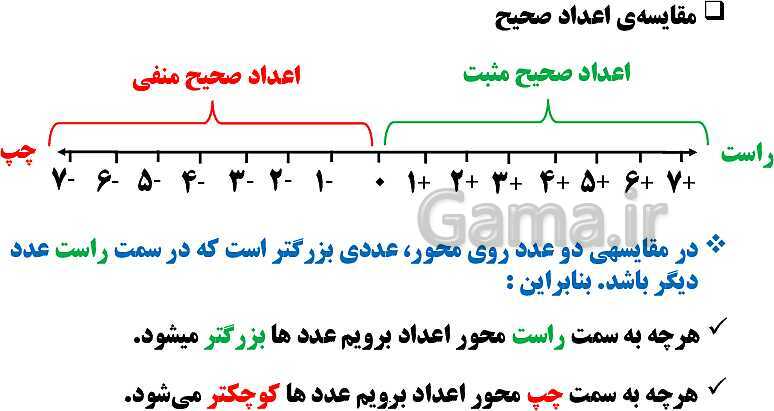 پاورپوینت فصل 1 ریاضی ششم دبستان | عدد و الگوهای عددی- پیش نمایش