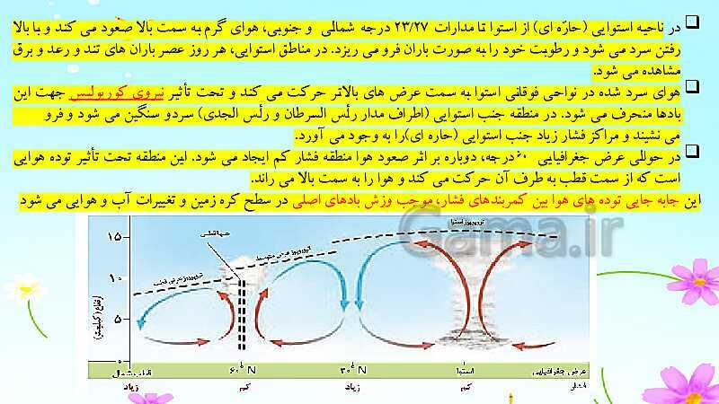 پاورپوینت آموزش کتاب درسی جغرافیا (2) یازدهم دبیرستان | درس 3: نواحی آب و هوایی- پیش نمایش