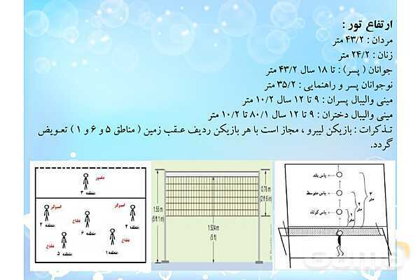 پاورپوینت آشنایی با ورزش والیبال- پیش نمایش
