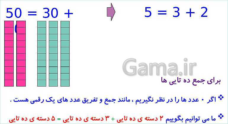 پاورپوینت فصل دوم درس 1: جمع و تفریق ده‌تایی- پیش نمایش