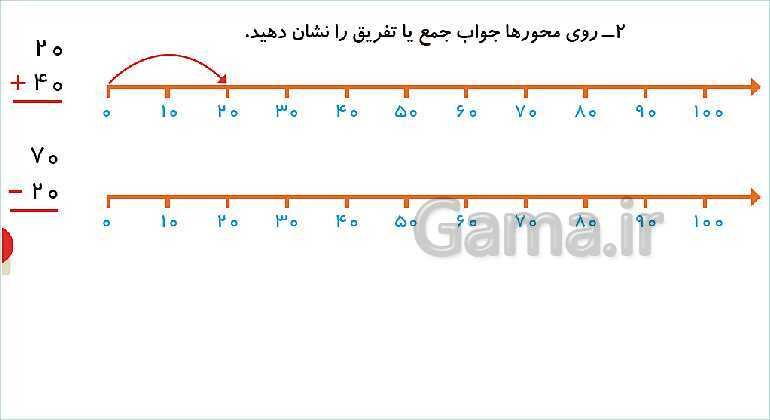 پاورپوینت فصل دوم درس 1: جمع و تفریق ده‌تایی- پیش نمایش