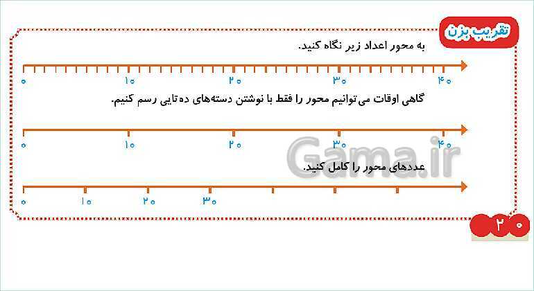 پاورپوینت فصل دوم درس 1: جمع و تفریق ده‌تایی- پیش نمایش