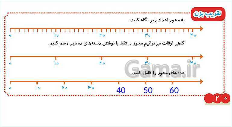 پاورپوینت فصل دوم درس 1: جمع و تفریق ده‌تایی- پیش نمایش