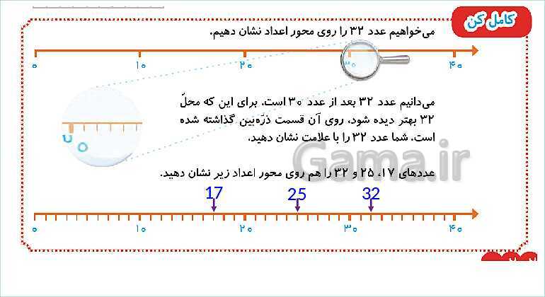 پاورپوینت فصل دوم درس 1: جمع و تفریق ده‌تایی- پیش نمایش