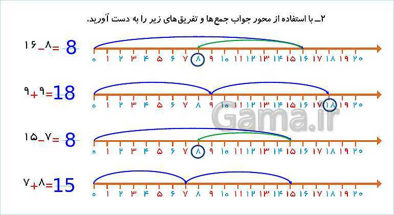 پاورپوینت فصل دوم درس 2: جمع و تفریق- پیش نمایش