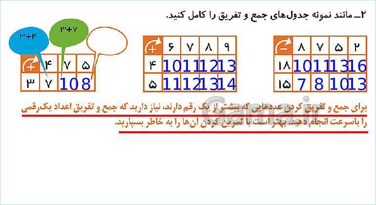 پاورپوینت فصل دوم درس 2: جمع و تفریق- پیش نمایش