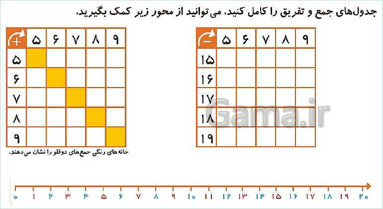 پاورپوینت فصل دوم درس 2: جمع و تفریق- پیش نمایش