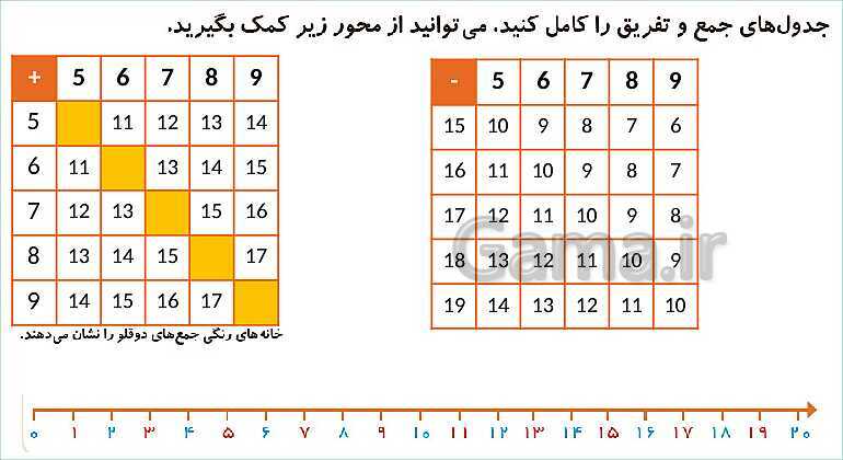 پاورپوینت فصل دوم درس 2: جمع و تفریق- پیش نمایش