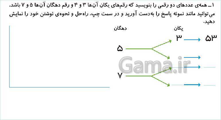 پاورپوینت فصل دوم درس حل مسئله و راهبرد الگوسازی- پیش نمایش