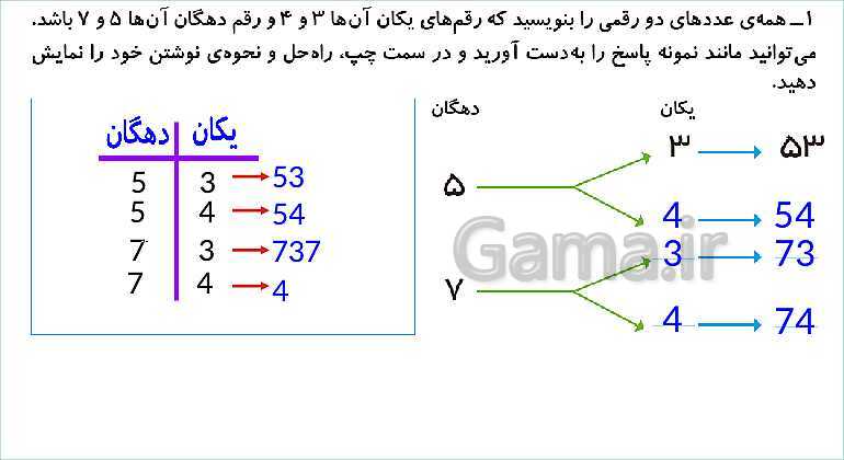 پاورپوینت فصل دوم درس حل مسئله و راهبرد الگوسازی- پیش نمایش