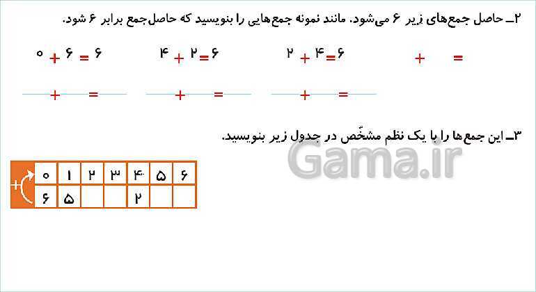 پاورپوینت فصل دوم درس حل مسئله و راهبرد الگوسازی- پیش نمایش