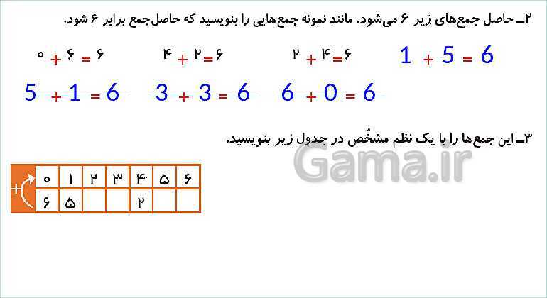 پاورپوینت فصل دوم درس حل مسئله و راهبرد الگوسازی- پیش نمایش