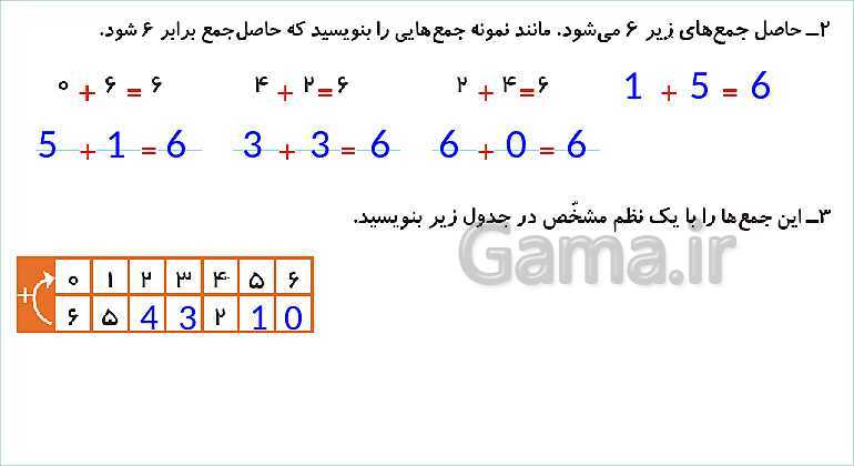 پاورپوینت فصل دوم درس حل مسئله و راهبرد الگوسازی- پیش نمایش