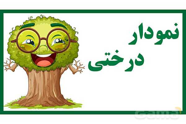 پاورپوینت فصل دوم درس حل مسئله و راهبرد الگوسازی- پیش نمایش