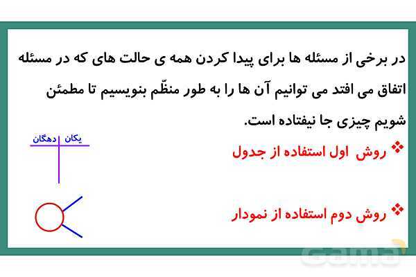 پاورپوینت فصل دوم درس حل مسئله و راهبرد الگوسازی- پیش نمایش