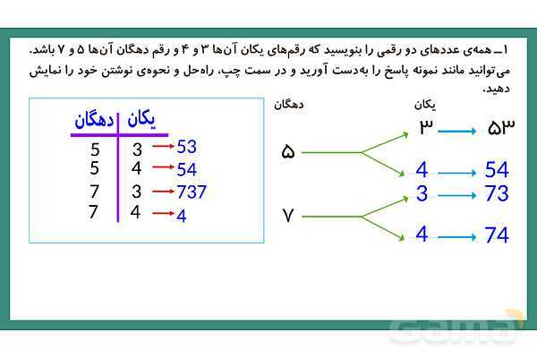 پاورپوینت فصل دوم درس حل مسئله و راهبرد الگوسازی- پیش نمایش