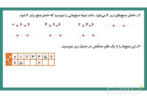 پاورپوینت فصل دوم درس حل مسئله و راهبرد الگوسازی- پیش نمایش