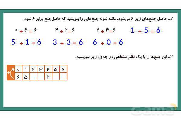 پاورپوینت فصل دوم درس حل مسئله و راهبرد الگوسازی- پیش نمایش