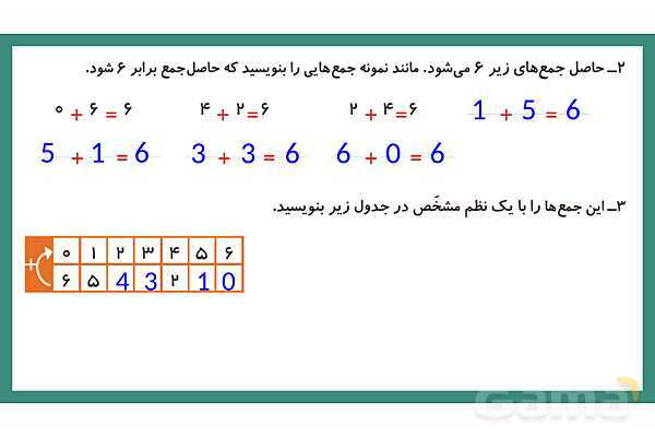 پاورپوینت فصل دوم درس حل مسئله و راهبرد الگوسازی- پیش نمایش