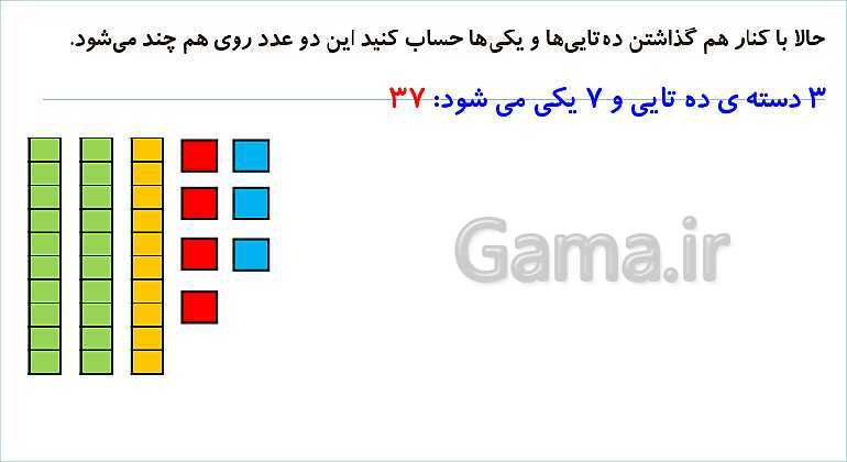 پاورپوینت فصل دوم درس 3: جمع و تفریق دو عدد دو رقمی- پیش نمایش