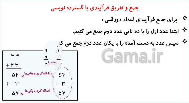 پاورپوینت فصل دوم درس 3: جمع و تفریق دو عدد دو رقمی- پیش نمایش