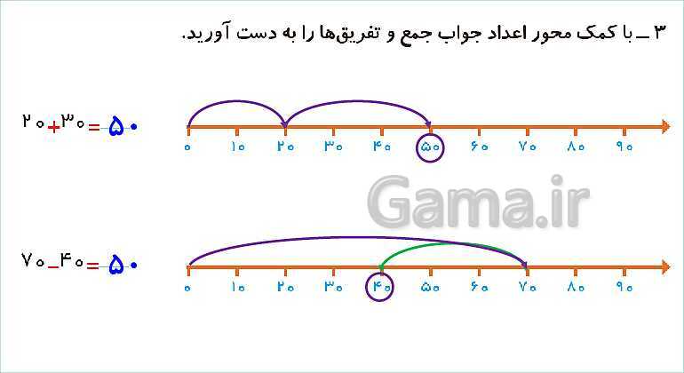 پاورپوینت فصل دوم درس 3: جمع و تفریق دو عدد دو رقمی- پیش نمایش