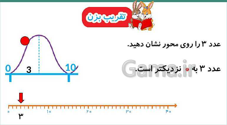 پاورپوینت فصل دوم درس 3: جمع و تفریق دو عدد دو رقمی- پیش نمایش