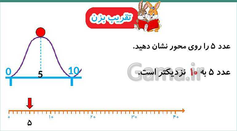 پاورپوینت فصل دوم درس 3: جمع و تفریق دو عدد دو رقمی- پیش نمایش