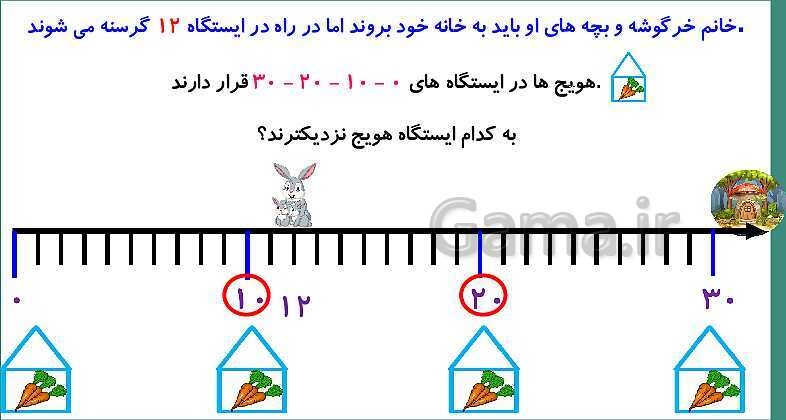 پاورپوینت فصل دوم درس 3: جمع و تفریق دو عدد دو رقمی- پیش نمایش