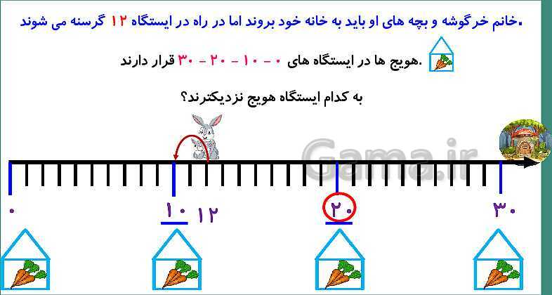 پاورپوینت فصل دوم درس 3: جمع و تفریق دو عدد دو رقمی- پیش نمایش