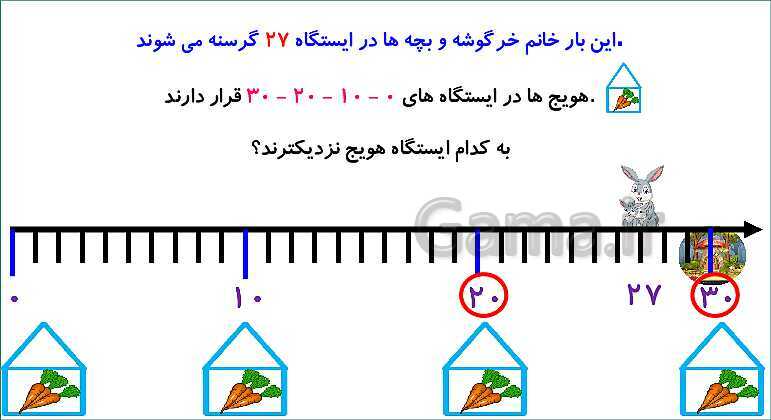 پاورپوینت فصل دوم درس 3: جمع و تفریق دو عدد دو رقمی- پیش نمایش