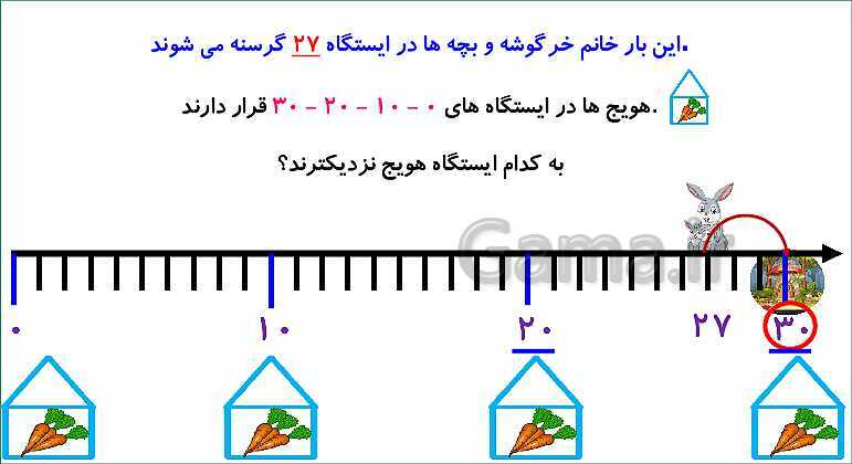 پاورپوینت فصل دوم درس 3: جمع و تفریق دو عدد دو رقمی- پیش نمایش