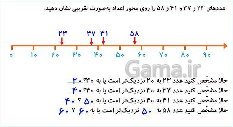 پاورپوینت فصل دوم درس 3: جمع و تفریق دو عدد دو رقمی- پیش نمایش