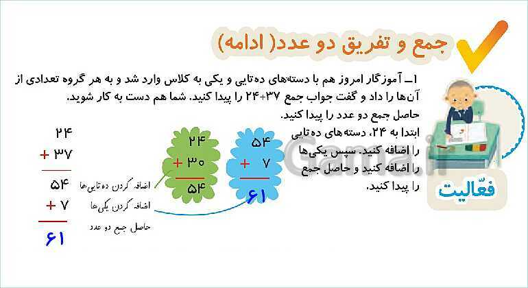 پاورپوینت فصل دوم درس 3: جمع و تفریق دو عدد دو رقمی- پیش نمایش