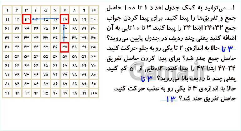 پاورپوینت فصل دوم درس 3: جمع و تفریق دو عدد دو رقمی- پیش نمایش