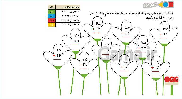 پاورپوینت مرور فصل دوم: جمع و تفریق اعداد دو رقمی- پیش نمایش