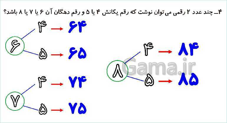 پاورپوینت مرور فصل دوم: جمع و تفریق اعداد دو رقمی- پیش نمایش