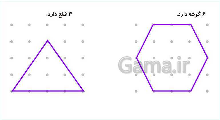 پاورپوینت فصل سوم درس 2: روابط بین شکل‌ها- پیش نمایش