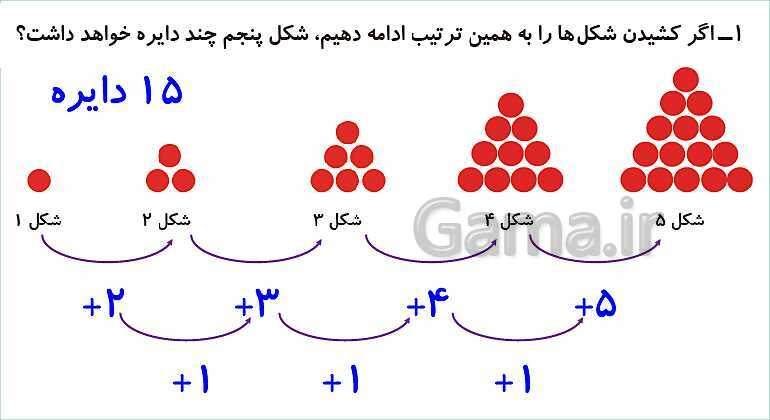 پاورپوینت فصل سوم درس حل مسئله و راهبرد الگویابی- پیش نمایش