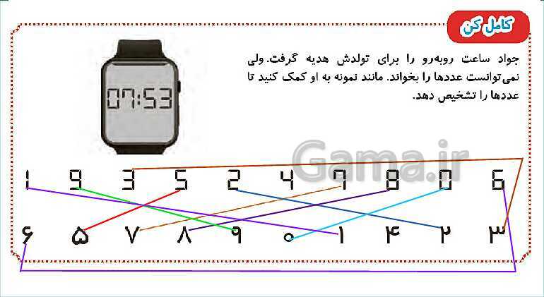 پاورپوینت فصل سوم درس حل مسئله و راهبرد الگویابی- پیش نمایش