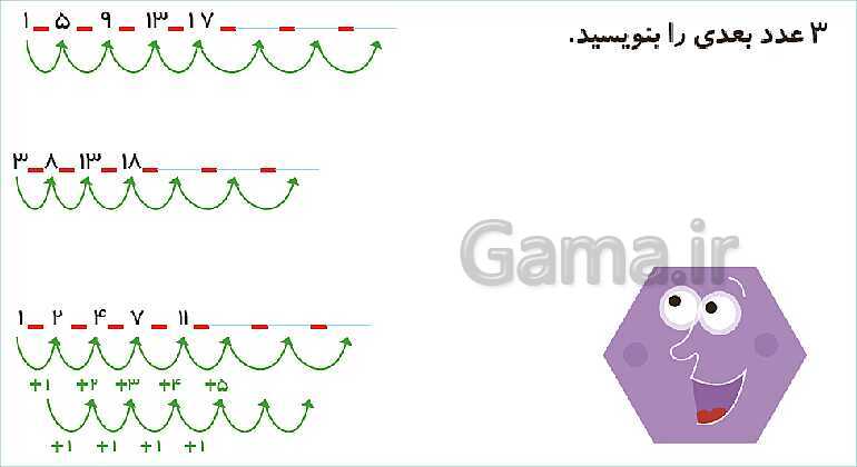 پاورپوینت فصل سوم درس حل مسئله و راهبرد الگویابی- پیش نمایش