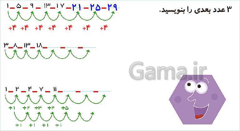 پاورپوینت فصل سوم درس حل مسئله و راهبرد الگویابی- پیش نمایش